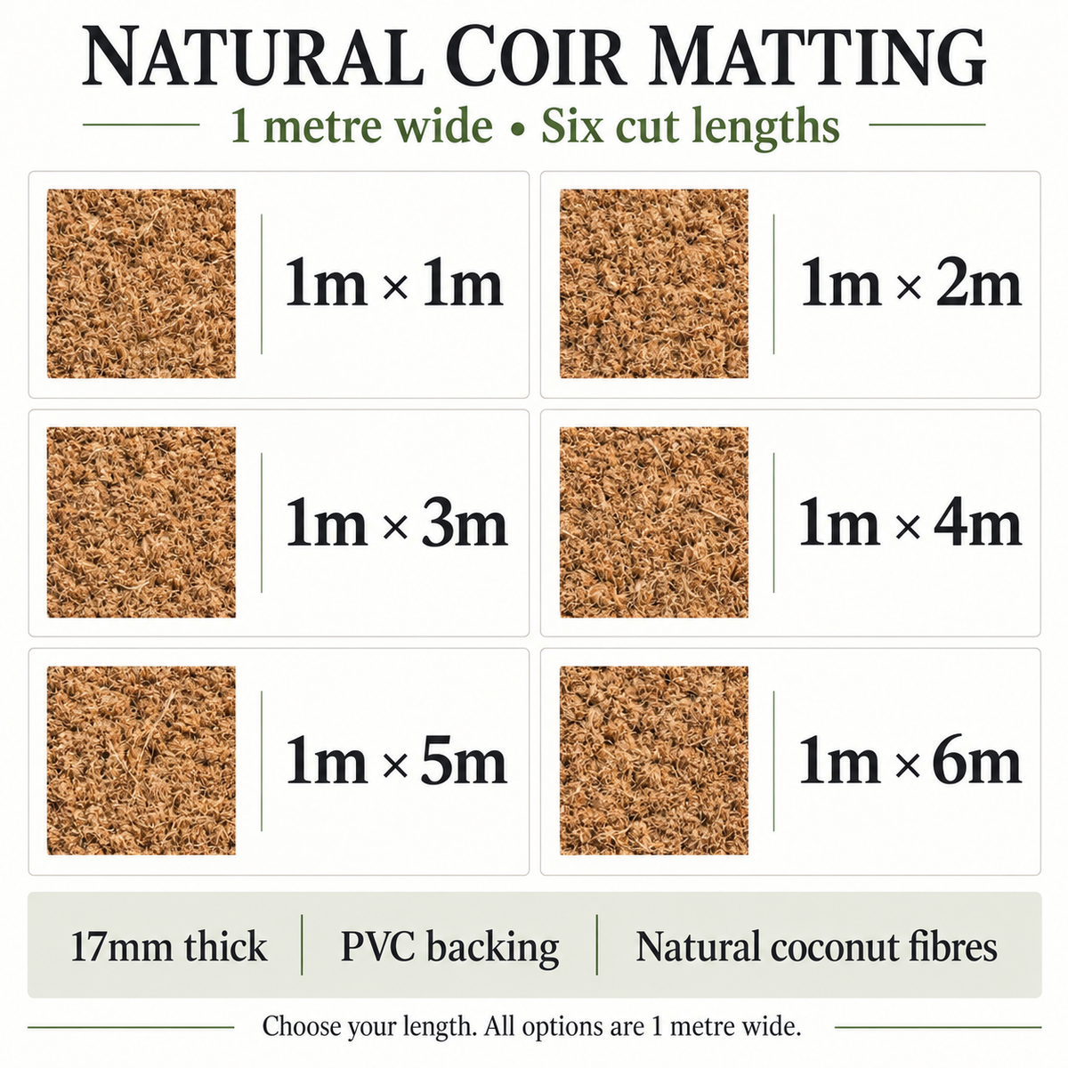 Informational graphic for Natural Coir Matting showing six size options for cut lengths from 1m x 1m to 1m x 6m, with texture samples next to each option. Text states it is 1 metre wide, six cut lengths, 17mm thick, PVC backing, and made of natural coconut fibres.