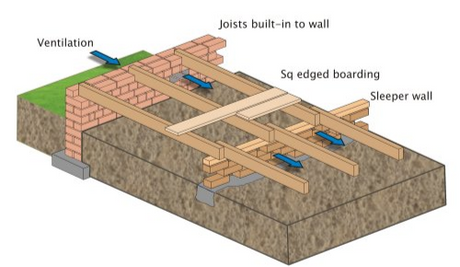 How to Prepare Suspended Timber Subfloors for Wood Flooring – Floorboards, Chipboard & Plywood