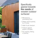 Osmo UV - Protection Oil Extra 420 - Wiltshire Wood Flooring Supplies