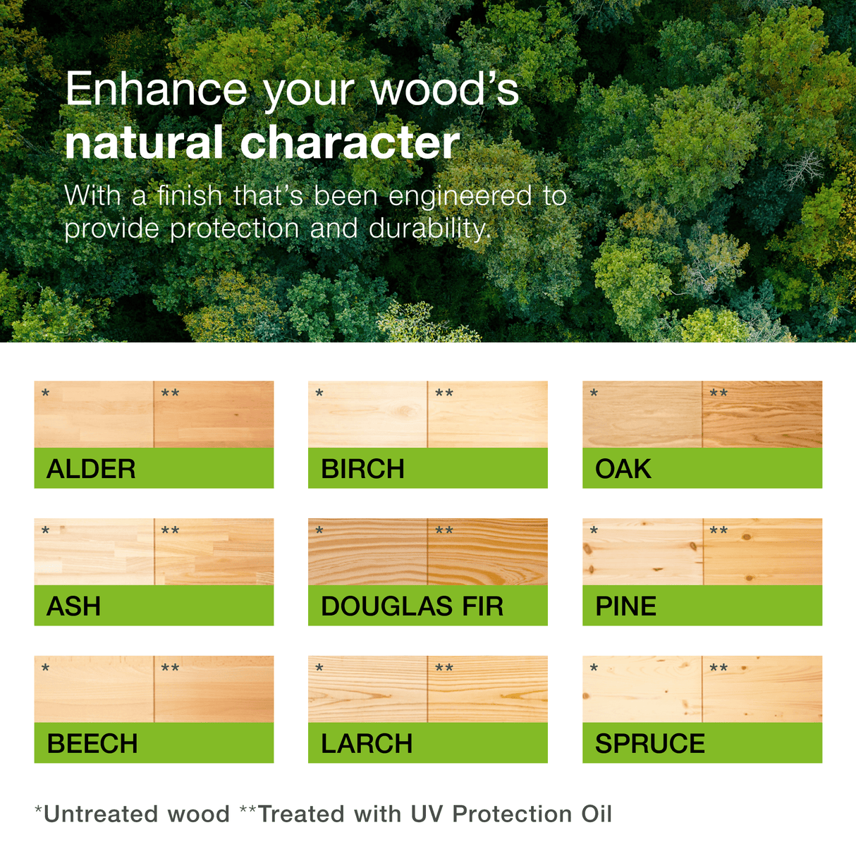 Osmo UV - Protection Oil Extra 420 - Wiltshire Wood Flooring Supplies